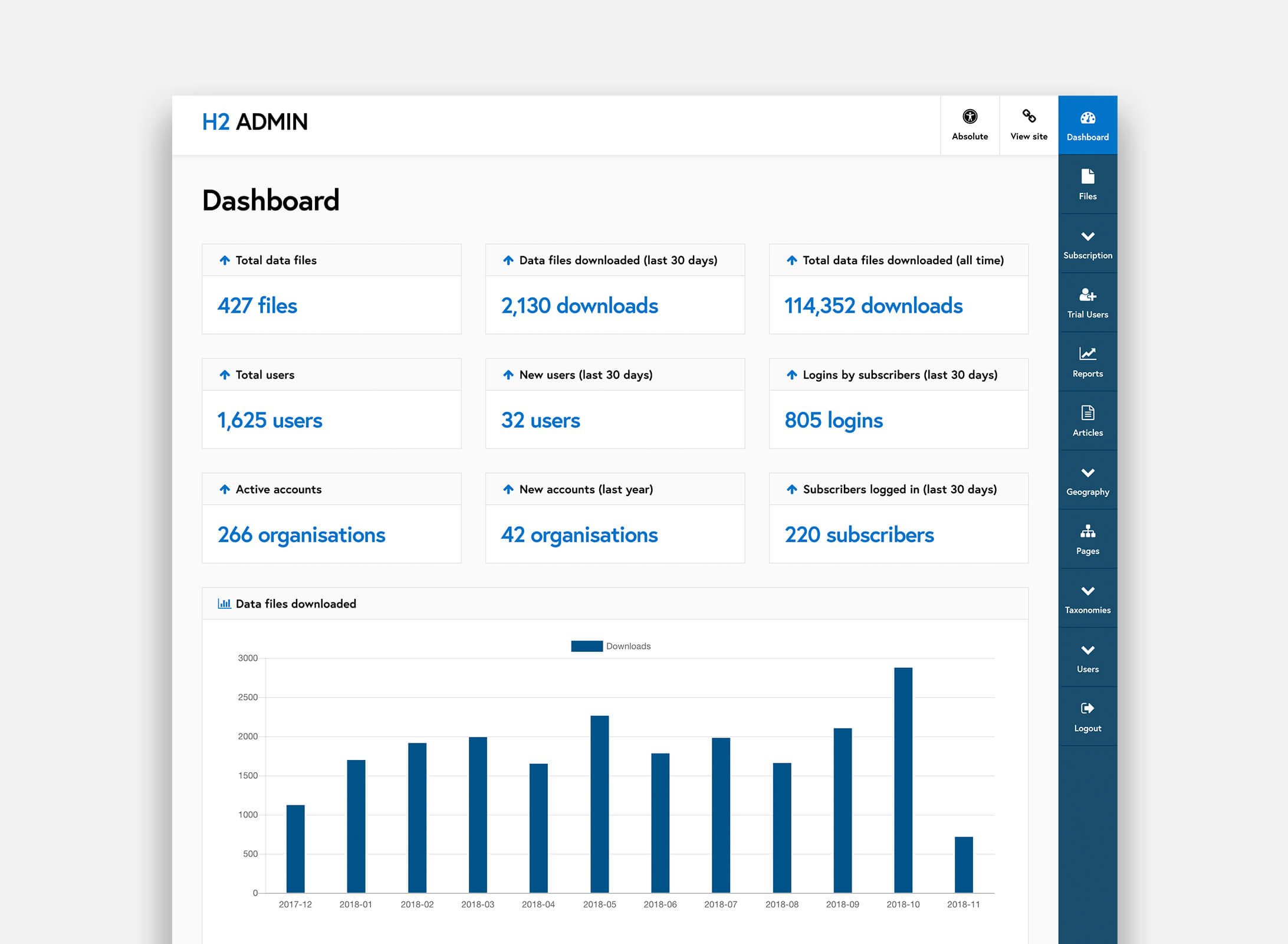 Absolute Control Spotlight - H2 Dashboard