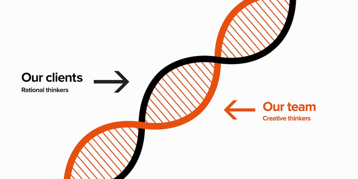 Our Clients/Our Team DNA graphic