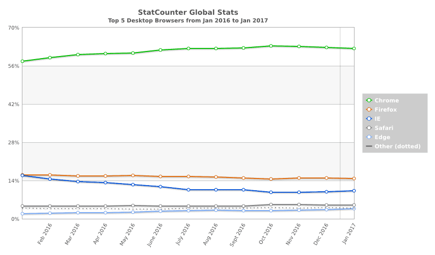 Google Operating System: August 2016